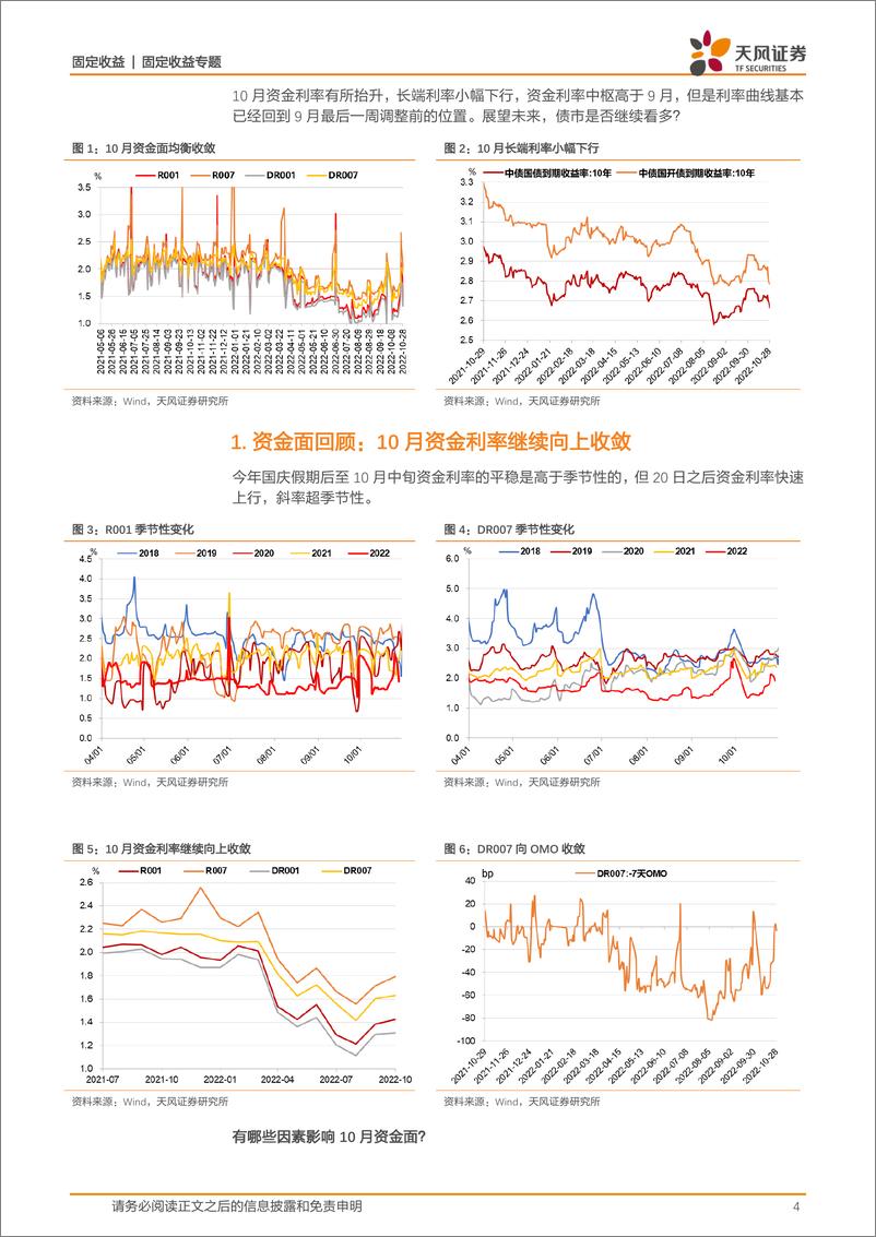 《11月资金面和债市展望：11月能否看多？-20221029-天风证券-20页》 - 第5页预览图