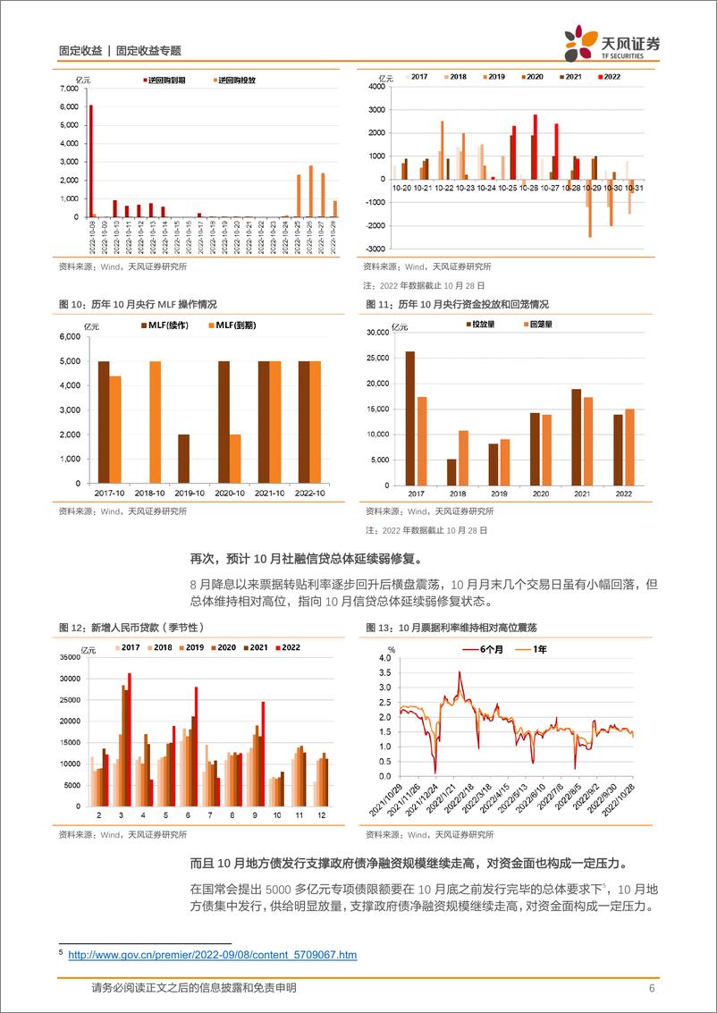 《11月资金面和债市展望：11月能否看多？-20221029-天风证券-20页》 - 第7页预览图