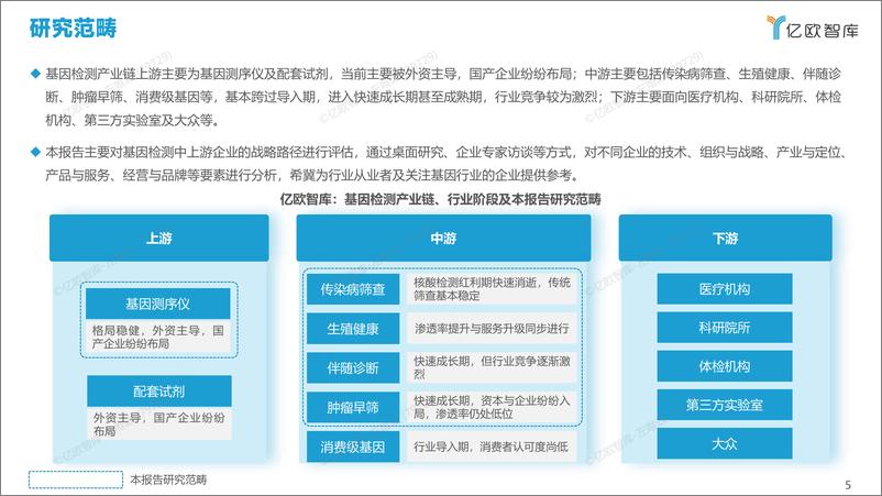 《2022年中国基因检测创新企业战略路径评估报告-41页》 - 第6页预览图