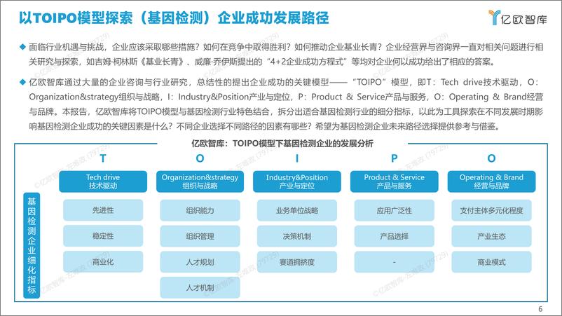 《2022年中国基因检测创新企业战略路径评估报告-41页》 - 第7页预览图