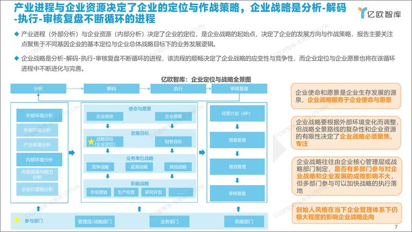 《2022年中国基因检测创新企业战略路径评估报告-41页》 - 第8页预览图