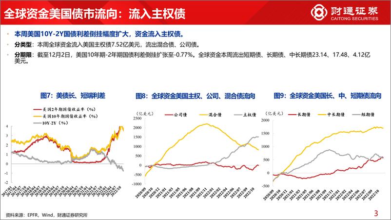 《全球资金观察系列三十五：北上回流265亿元，流入食饮居前-20221203-财通证券-30页》 - 第8页预览图