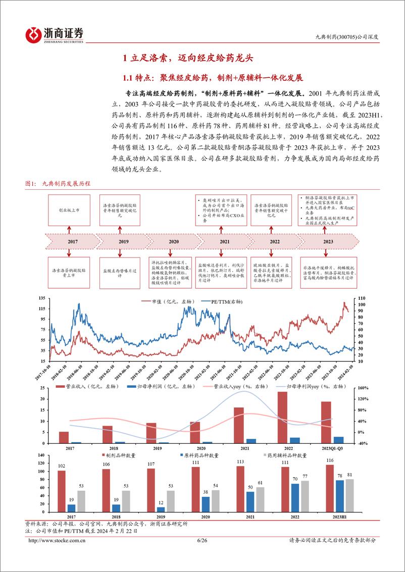 《深度报告-20240306-浙商证券-九典制药-300705.SZ-九典制药深度报跨越式发展的经皮给药领先26页》 - 第6页预览图