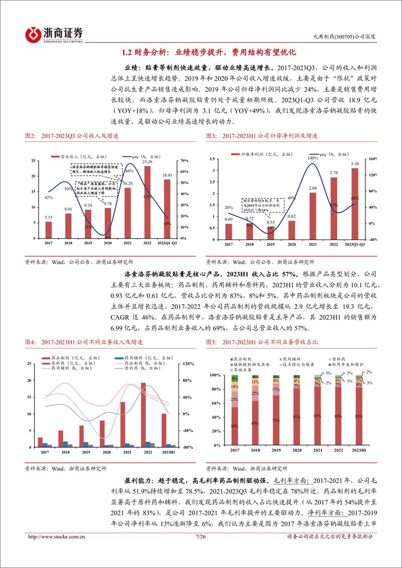 《深度报告-20240306-浙商证券-九典制药-300705.SZ-九典制药深度报跨越式发展的经皮给药领先26页》 - 第7页预览图