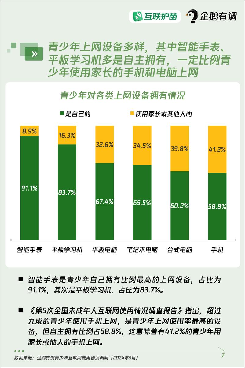 《青少年互联网使用情况调查报告（2024）》 - 第7页预览图