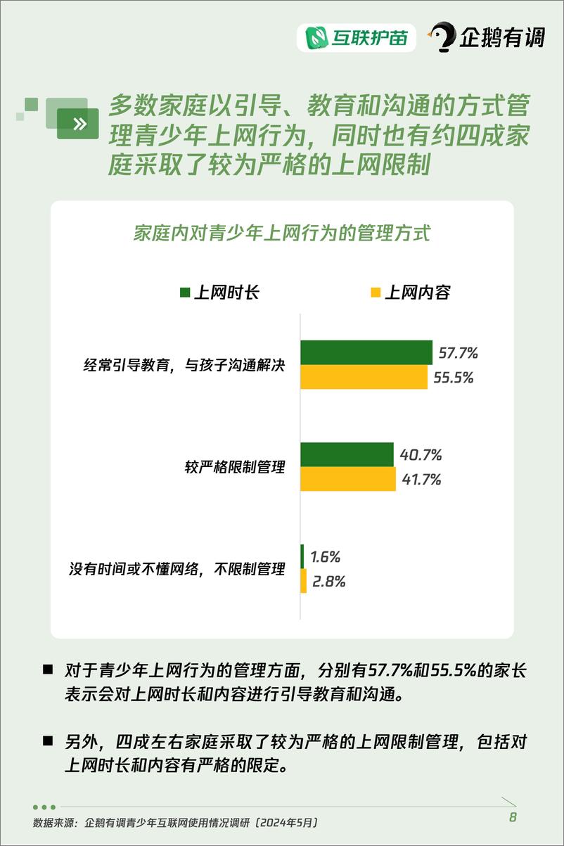 《青少年互联网使用情况调查报告（2024）》 - 第8页预览图