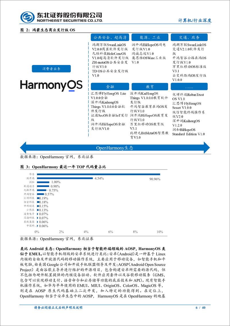 《鸿蒙生态深度报告：鸿蒙元年已至，百亿市场蓄势待发》 - 第6页预览图