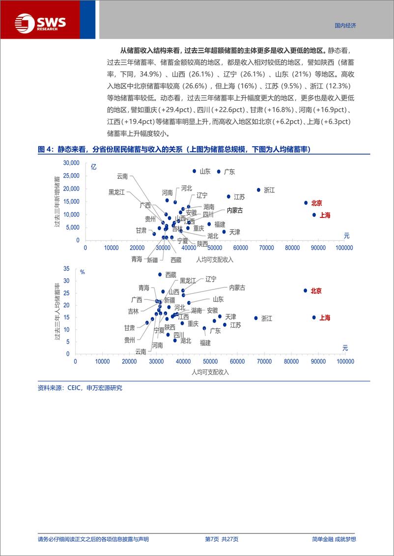 《宏观专题报告：“谁”在超额储蓄？-250113-申万宏源-27页》 - 第7页预览图