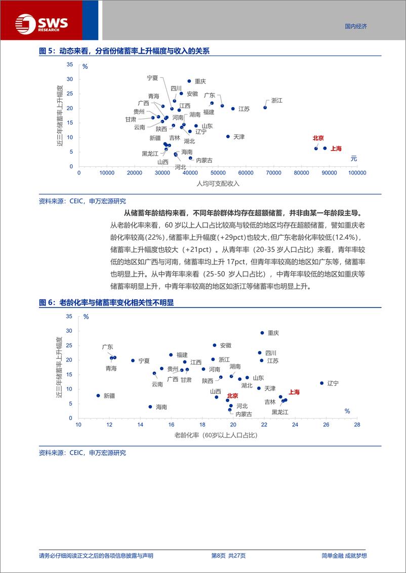 《宏观专题报告：“谁”在超额储蓄？-250113-申万宏源-27页》 - 第8页预览图