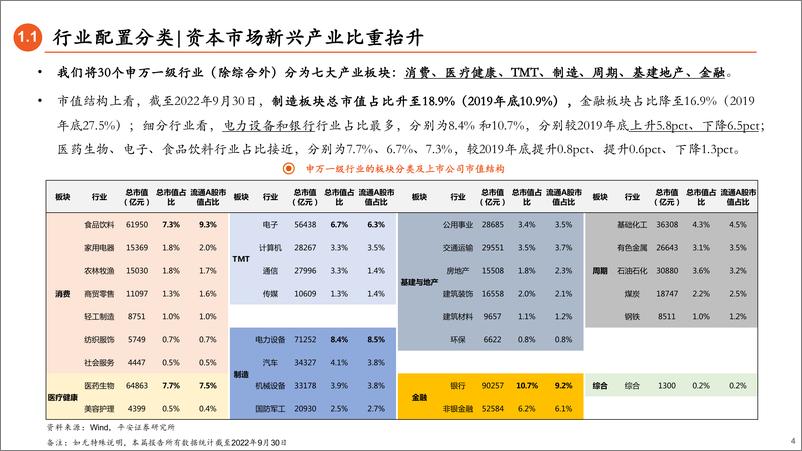 《行业配置研究系列（一）：回顾篇，历史视角看行业超额配置-20221011-平安证券-18页》 - 第5页预览图