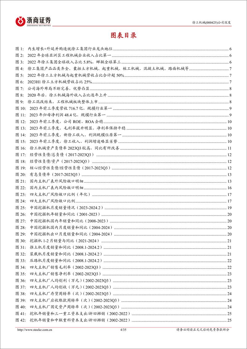 《徐工机械-000425.SZ-徐工机械系列深度报告（一）：徐工机械风险敞口真的大吗？工程机械主机厂比较研究-20240421-浙商证券-35页》 - 第4页预览图