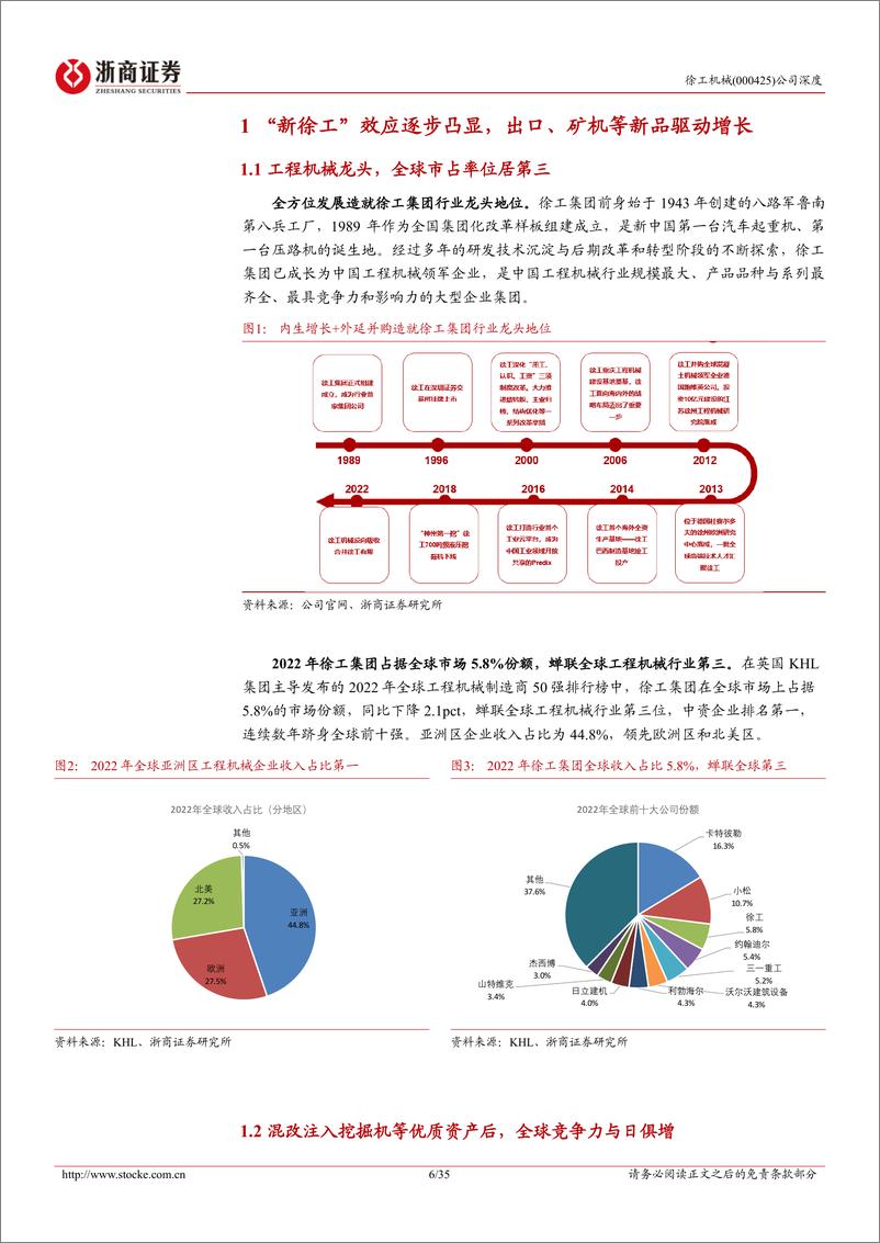 《徐工机械-000425.SZ-徐工机械系列深度报告（一）：徐工机械风险敞口真的大吗？工程机械主机厂比较研究-20240421-浙商证券-35页》 - 第6页预览图