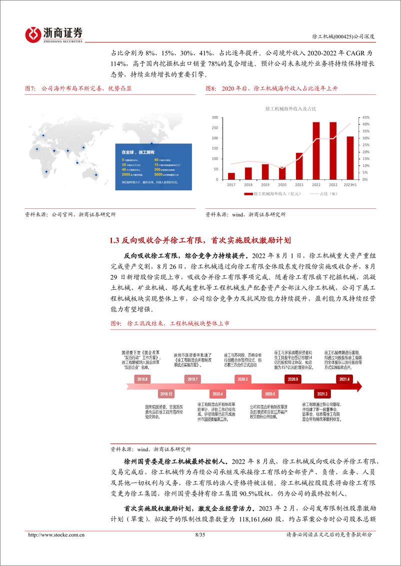 《徐工机械-000425.SZ-徐工机械系列深度报告（一）：徐工机械风险敞口真的大吗？工程机械主机厂比较研究-20240421-浙商证券-35页》 - 第8页预览图