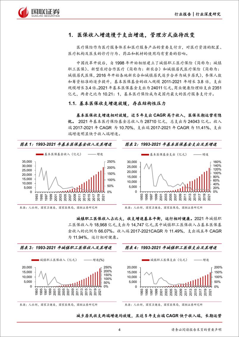 《医药生物行业：DRGDIP推动管理变革，建议关注结构性机会-20220718-国联证券-20页》 - 第5页预览图