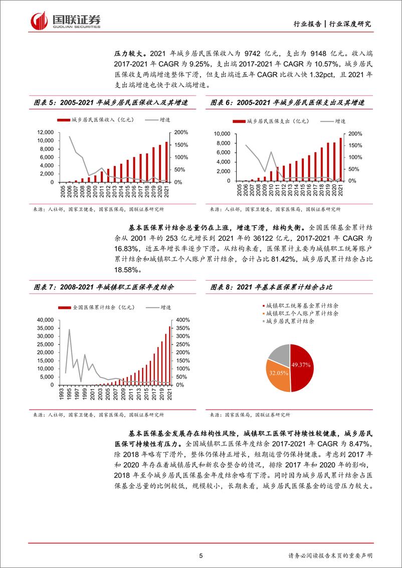 《医药生物行业：DRGDIP推动管理变革，建议关注结构性机会-20220718-国联证券-20页》 - 第6页预览图