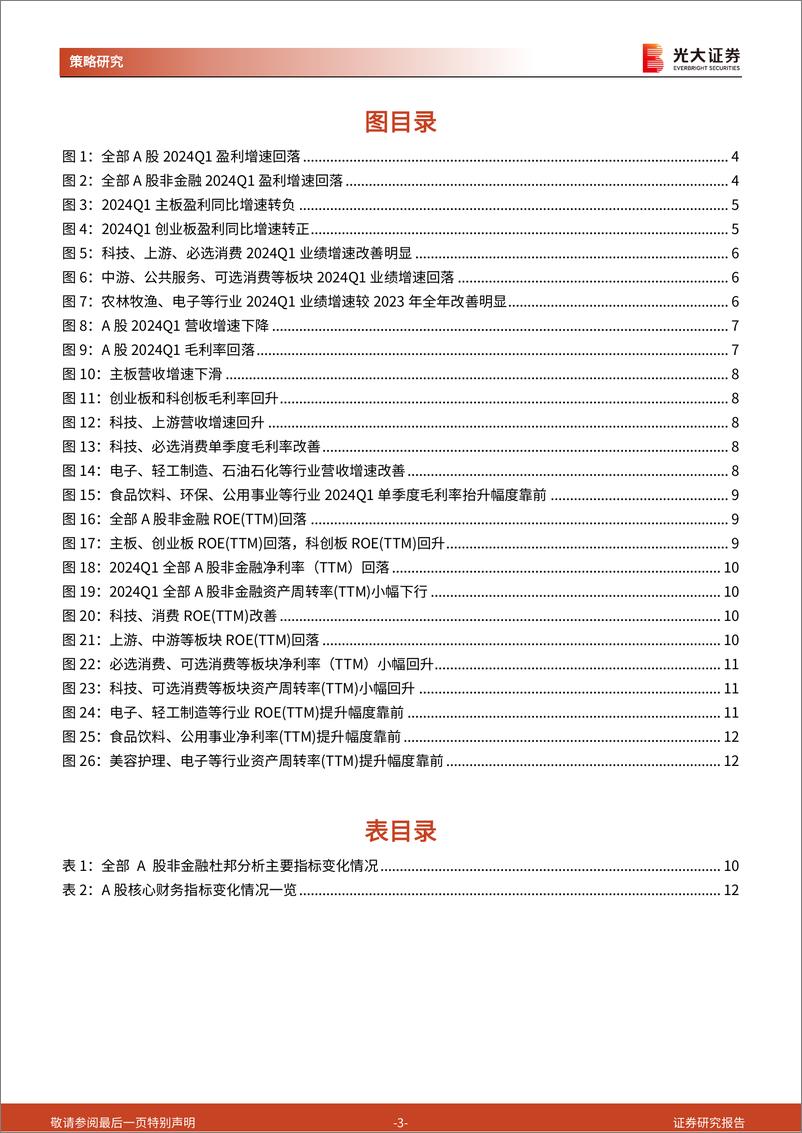 《A股2023年报和2024一季报分析：业绩波折修复，科技和必选消费景气度回升-240504-光大证券-14页》 - 第3页预览图