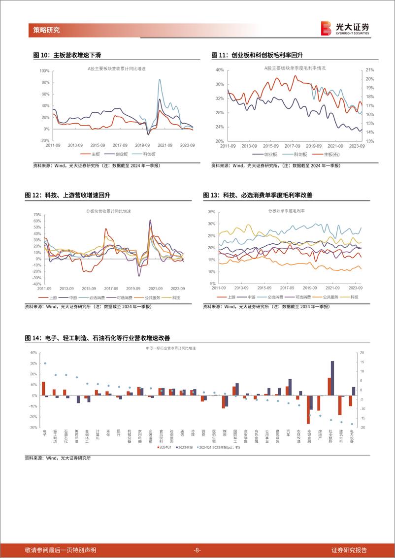 《A股2023年报和2024一季报分析：业绩波折修复，科技和必选消费景气度回升-240504-光大证券-14页》 - 第8页预览图