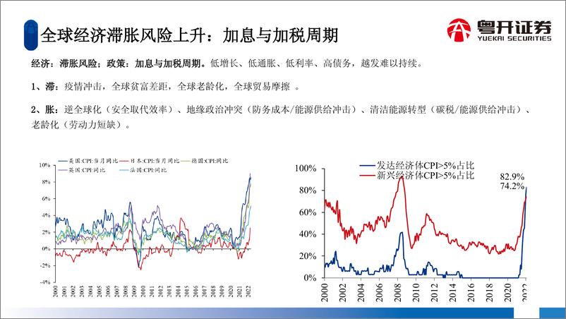 《全球加息与加税周期下的大湾区发展-20220623-粤开证券-21页》 - 第4页预览图