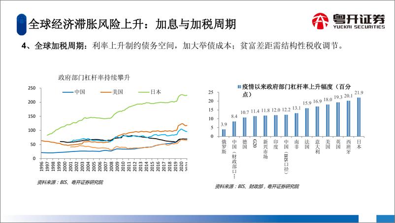 《全球加息与加税周期下的大湾区发展-20220623-粤开证券-21页》 - 第6页预览图