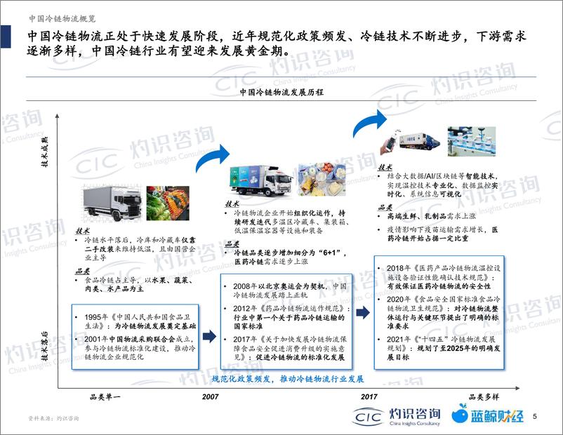 《2022中国冷链物流行业蓝皮书-灼识咨询-2022-36页》 - 第7页预览图