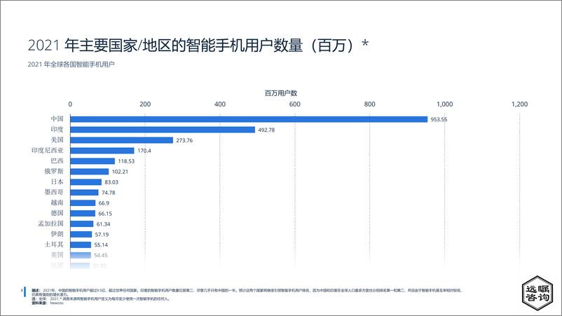 《远瞩咨询：2022年中国移动互联网调查报告》 - 第4页预览图