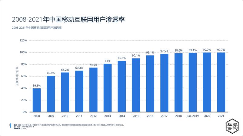 《远瞩咨询：2022年中国移动互联网调查报告》 - 第7页预览图