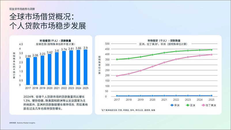 《2024金融科技行业白皮书2.0[现金贷行业]发布-73页》 - 第4页预览图