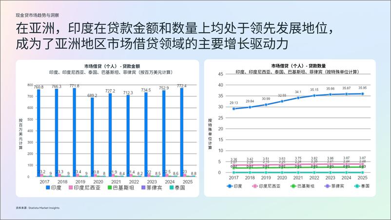 《2024金融科技行业白皮书2.0[现金贷行业]发布-73页》 - 第5页预览图