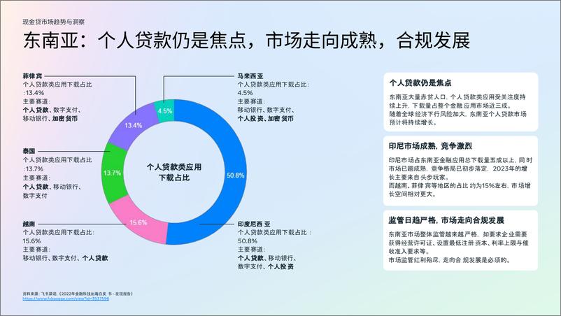 《2024金融科技行业白皮书2.0[现金贷行业]发布-73页》 - 第6页预览图