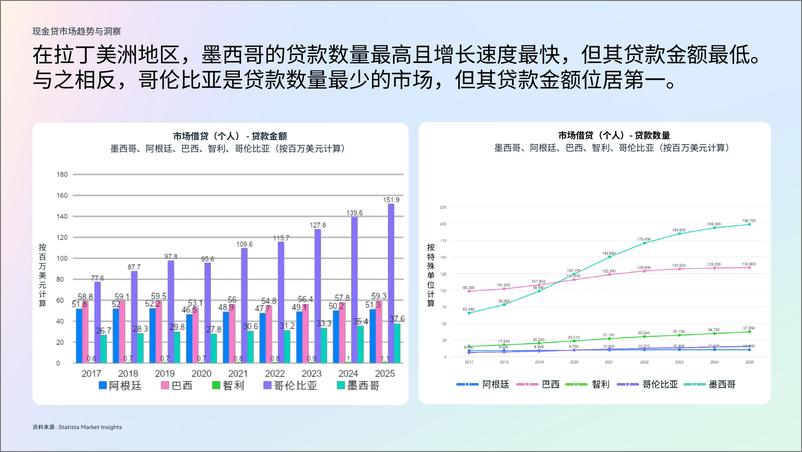 《2024金融科技行业白皮书2.0[现金贷行业]发布-73页》 - 第7页预览图