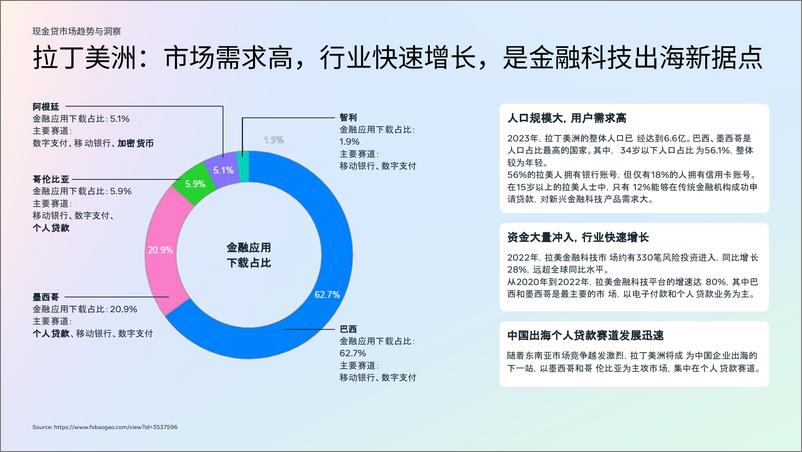 《2024金融科技行业白皮书2.0[现金贷行业]发布-73页》 - 第8页预览图