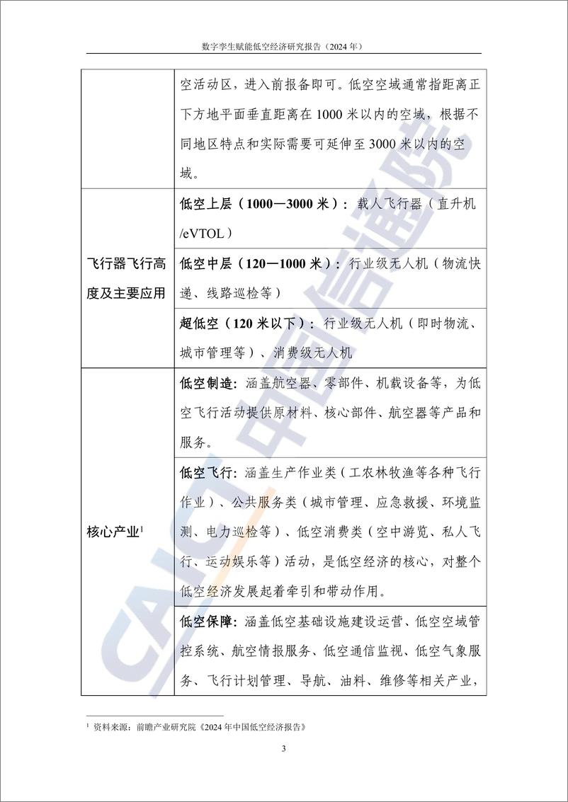 《数字孪生赋能低空经济研究报告（2024年）》-37页 - 第8页预览图