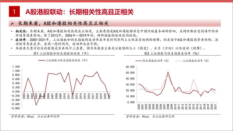 《【方正海外策略】今年A股会比港股更好么？-20220328-方正证券-24页》 - 第4页预览图