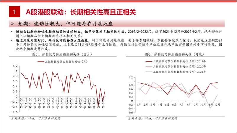 《【方正海外策略】今年A股会比港股更好么？-20220328-方正证券-24页》 - 第6页预览图