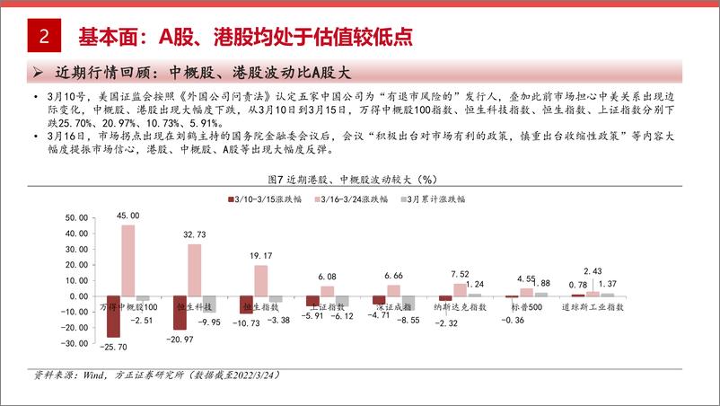 《【方正海外策略】今年A股会比港股更好么？-20220328-方正证券-24页》 - 第8页预览图