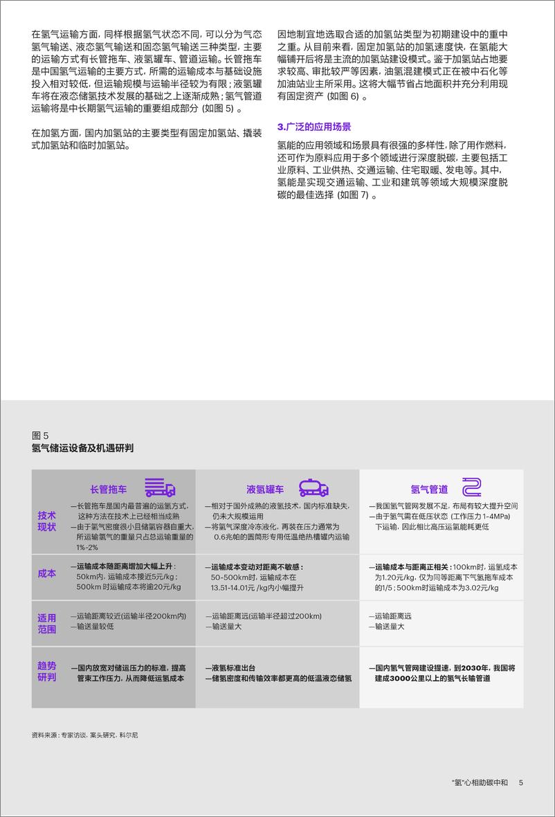 《“氢”心相助碳中和-中国氢能产业发展白皮书》 - 第7页预览图