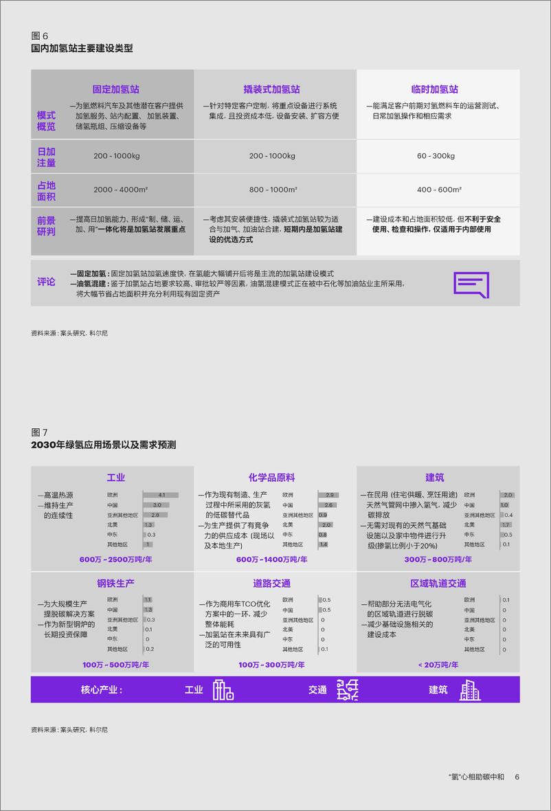 《“氢”心相助碳中和-中国氢能产业发展白皮书》 - 第8页预览图