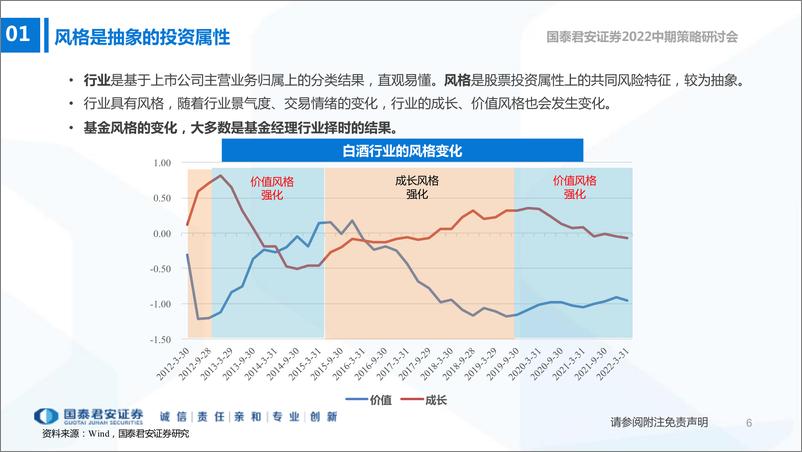 《基于风格视角：从基金甄选到FOF策略设计-20220611-国泰君安-39页》 - 第8页预览图