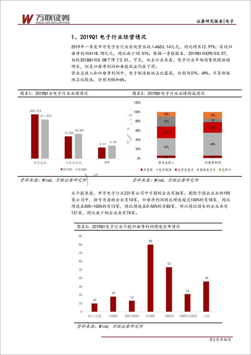 《电子行业2019年一季报综述：业绩未见好转，静待行业景气度回升-20190508-万联证券-16页》 - 第4页预览图