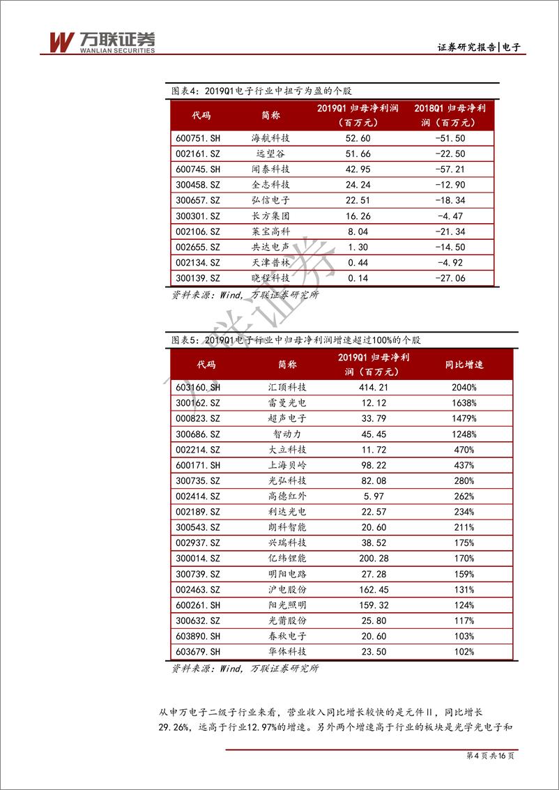 《电子行业2019年一季报综述：业绩未见好转，静待行业景气度回升-20190508-万联证券-16页》 - 第5页预览图