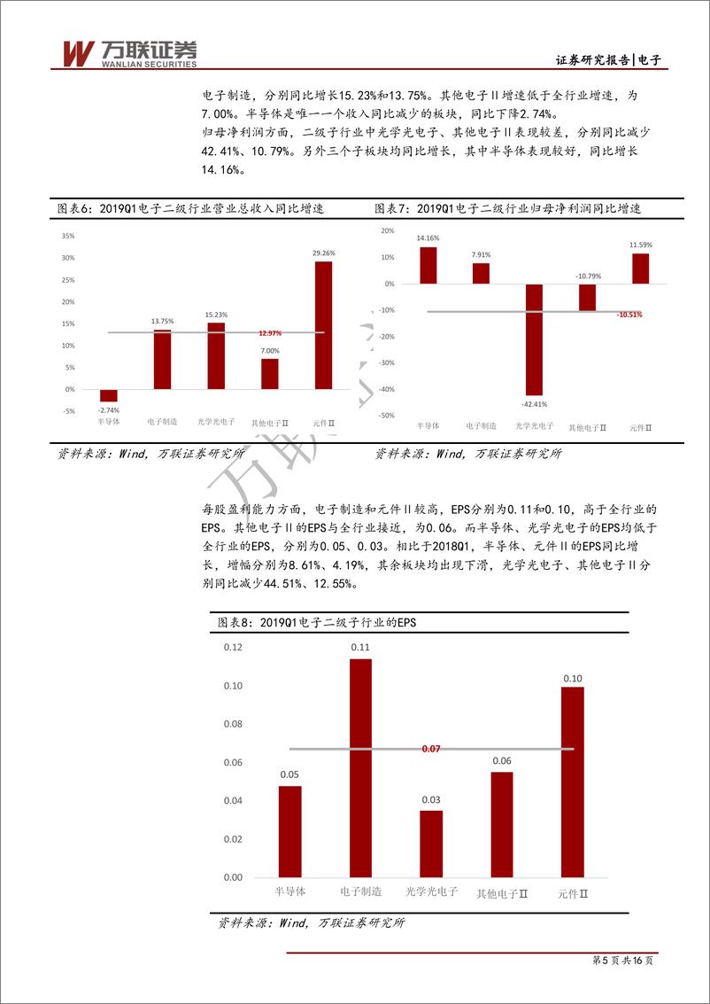 《电子行业2019年一季报综述：业绩未见好转，静待行业景气度回升-20190508-万联证券-16页》 - 第6页预览图