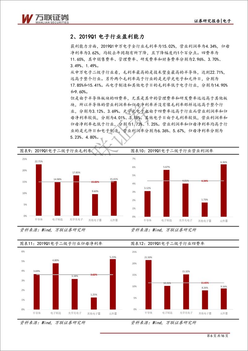 《电子行业2019年一季报综述：业绩未见好转，静待行业景气度回升-20190508-万联证券-16页》 - 第7页预览图