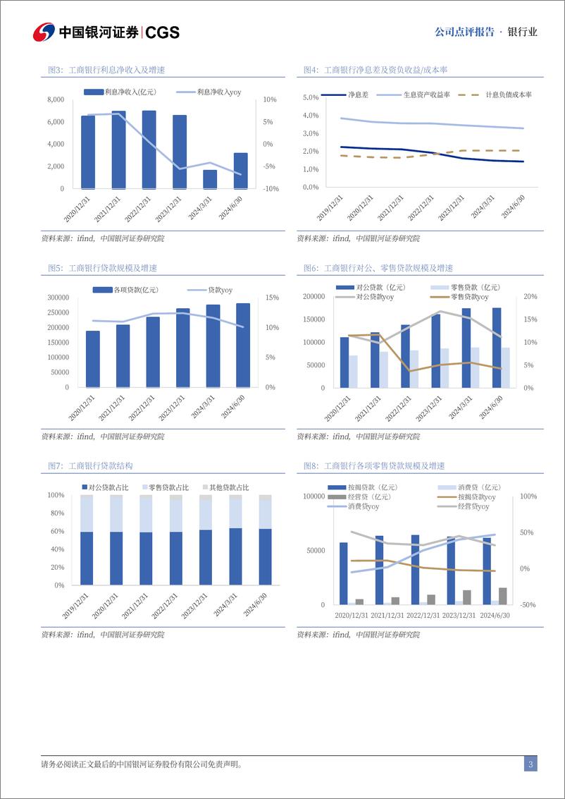 《工商银行(601398)2024年半年度报告业绩点评：资产规模稳定增长，首度实施中期分红-240831-银河证券-11页》 - 第3页预览图