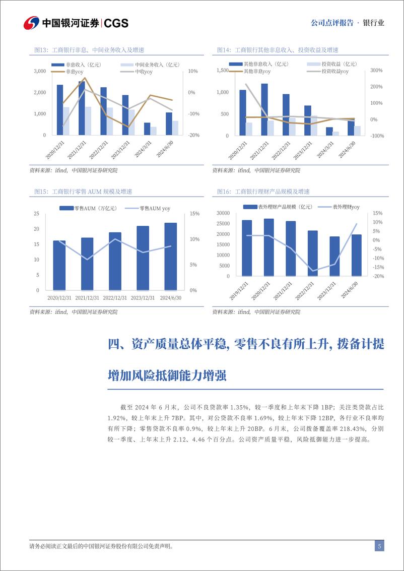 《工商银行(601398)2024年半年度报告业绩点评：资产规模稳定增长，首度实施中期分红-240831-银河证券-11页》 - 第5页预览图