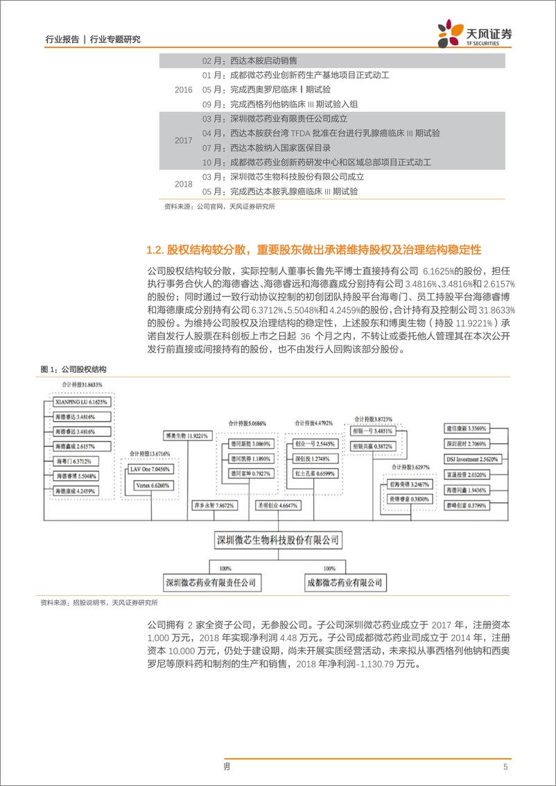 《医药生物行业科创板系列报告四：“微”阵列基因“芯”片的领跑者，小分子原创新药的弄潮儿-20190411-天风证券-18页》 - 第6页预览图