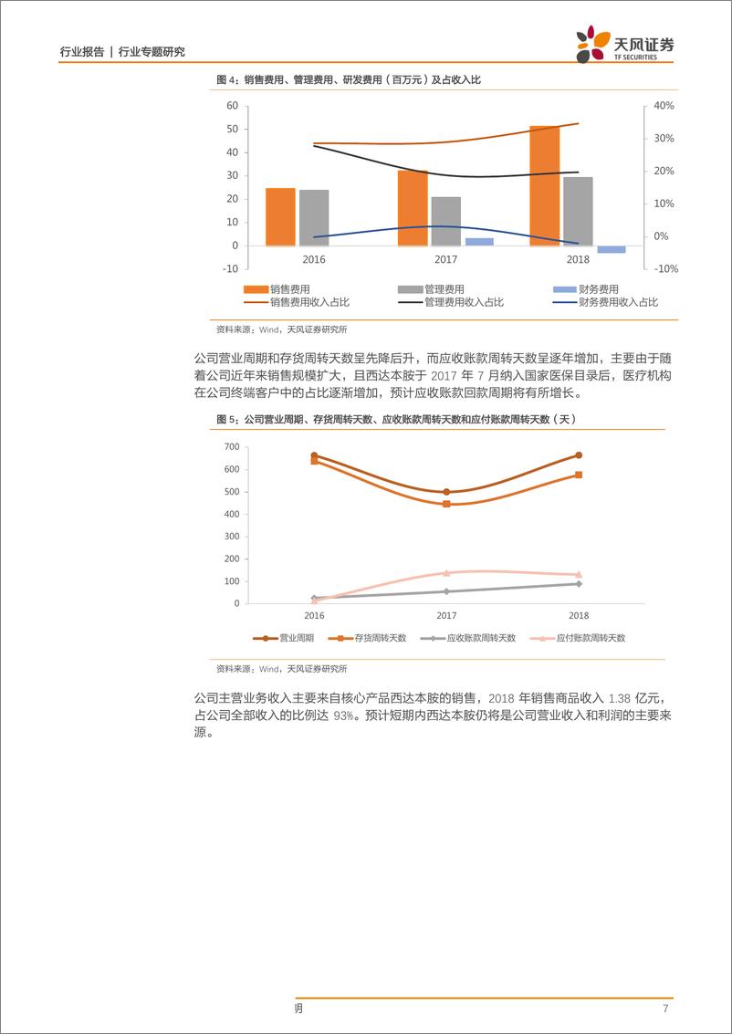 《医药生物行业科创板系列报告四：“微”阵列基因“芯”片的领跑者，小分子原创新药的弄潮儿-20190411-天风证券-18页》 - 第8页预览图