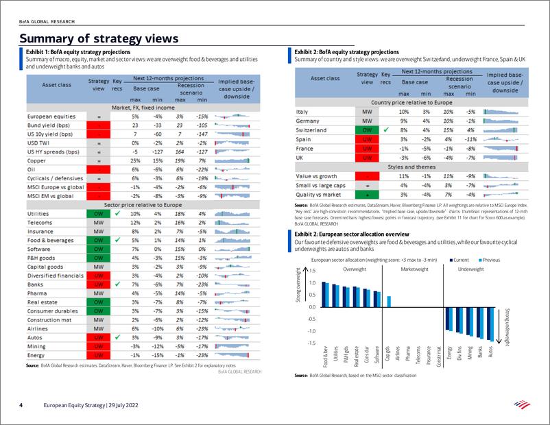 《European Equity Strategy Has the macro cycle trou》 - 第5页预览图