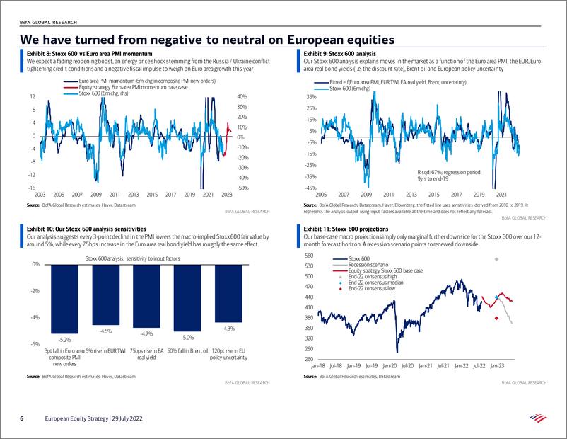 《European Equity Strategy Has the macro cycle trou》 - 第7页预览图