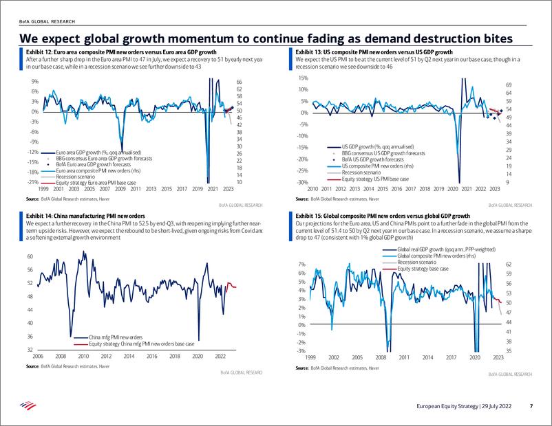 《European Equity Strategy Has the macro cycle trou》 - 第8页预览图