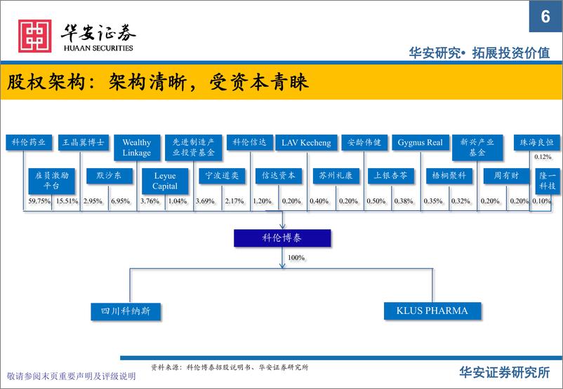 《科伦博泰新股梳理：新股系列专题报告（十三），下一代ADC龙头-20230321-华安证券-41页》 - 第7页预览图